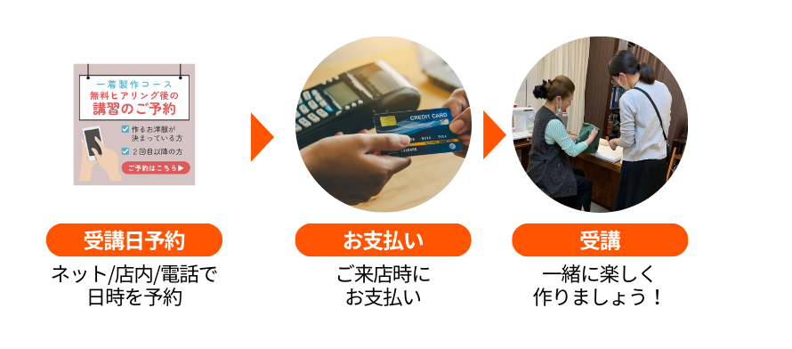 受講前:受講日予約、ネット/店内/電話で日時を予約。受講日:お支払い、ご来店時にお支払い。受講:一緒に楽しく作りましょう！