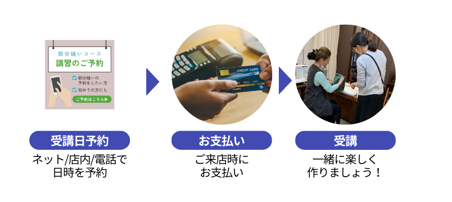 受講前:受講日予約、ネット/店内/電話で日時を予約。受講日:お支払い、ご来店時にお支払い。受講、一緒に楽しく作りましょう！事前の準備不要、全てこちらで準備いたします