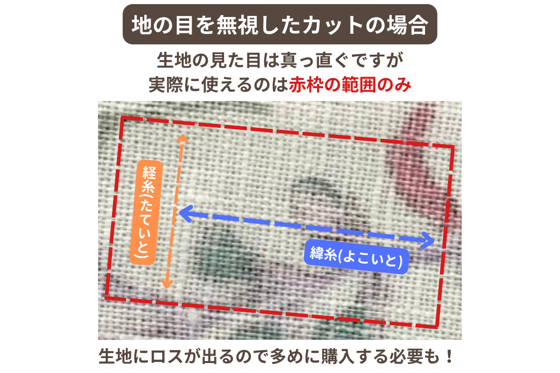 地の目を無視した場合